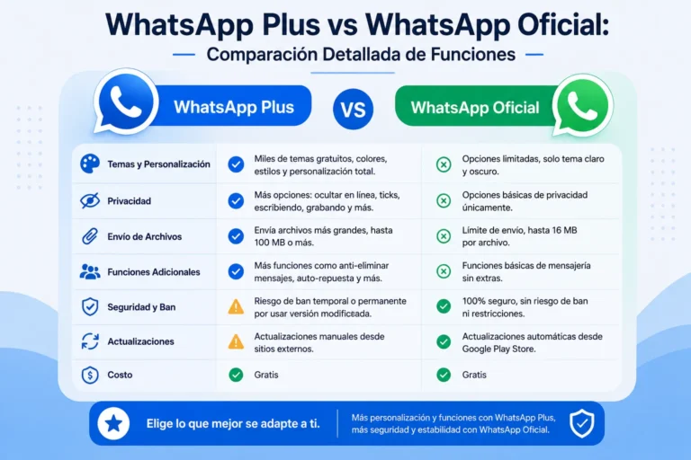 WhatsApp Plus vs WhatsApp Oficial