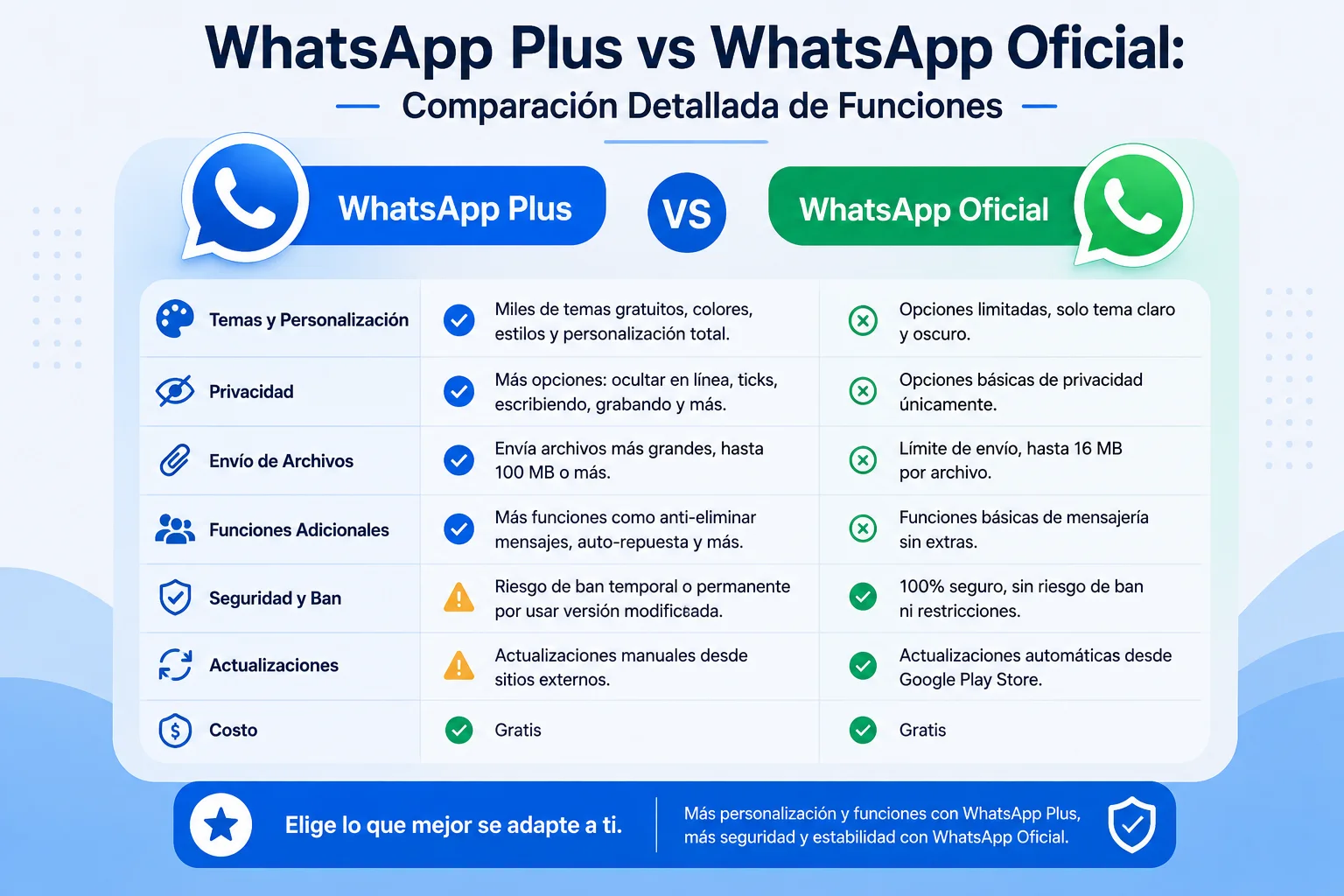 WhatsApp Plus vs WhatsApp Oficial